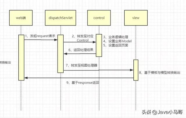 java 文件在某一行后添加一行_拦截器_03