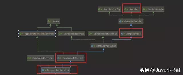 java 文件在某一行后添加一行_MVC_04