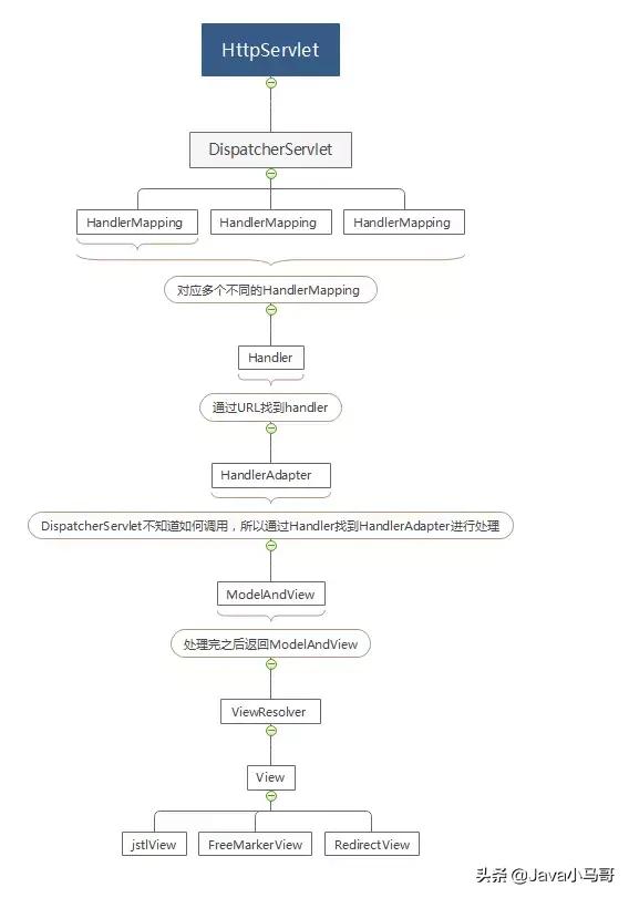 java 文件在某一行后添加一行_java 文件在某一行后添加一行_09