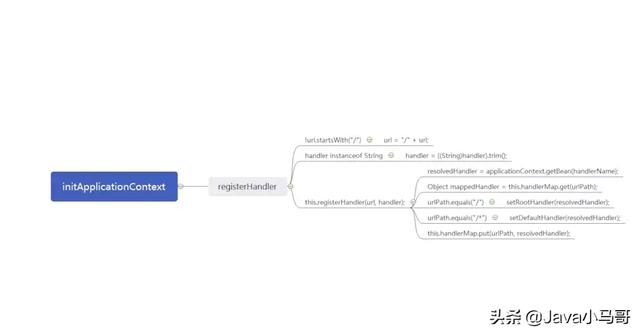 java 文件在某一行后添加一行_java 文件在某一行后添加一行_17