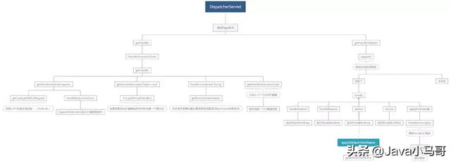 java 文件在某一行后添加一行_MVC_27