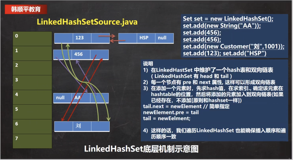 java 每个if处理一个不同的对象怎么办_数组_09