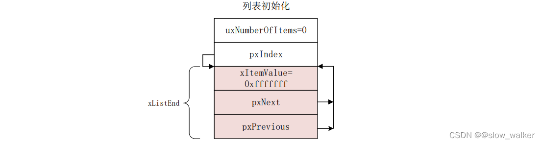 FreeRTOS有没有python 版本_数据结构_05