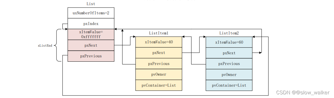 FreeRTOS有没有python 版本_初始化_07