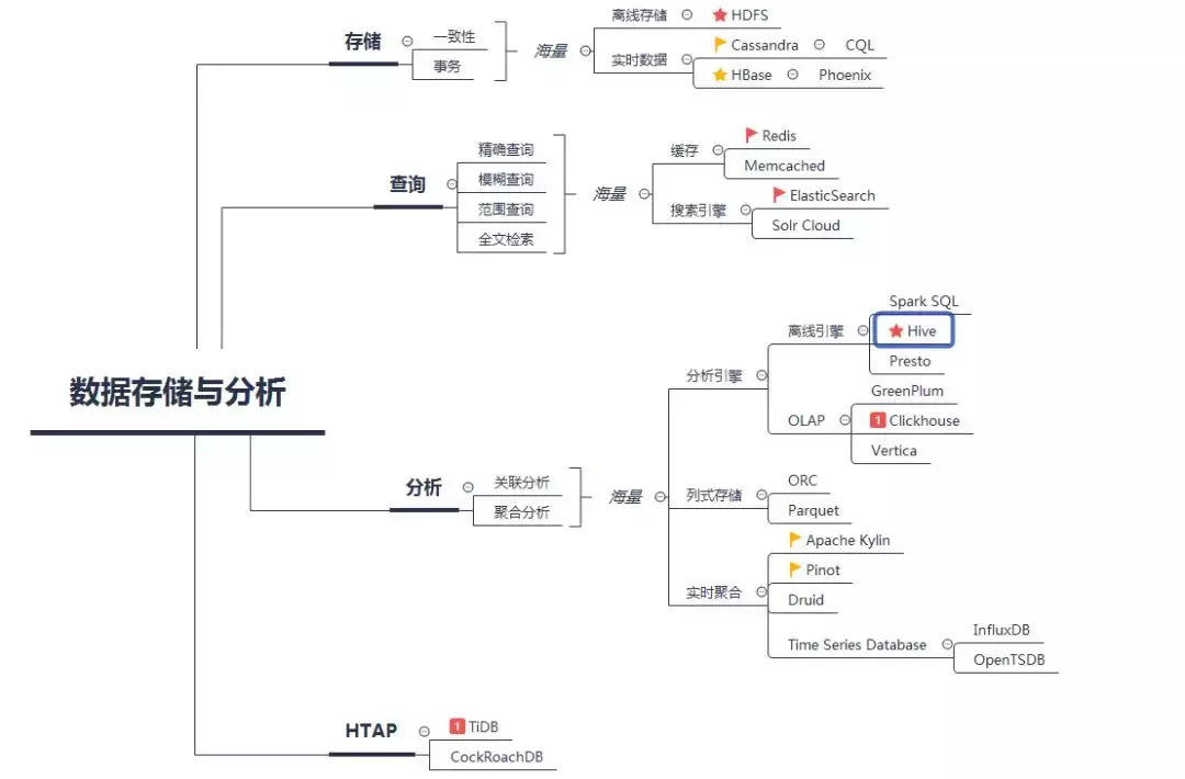 es数据库到redis的转换_elasticsearch_02