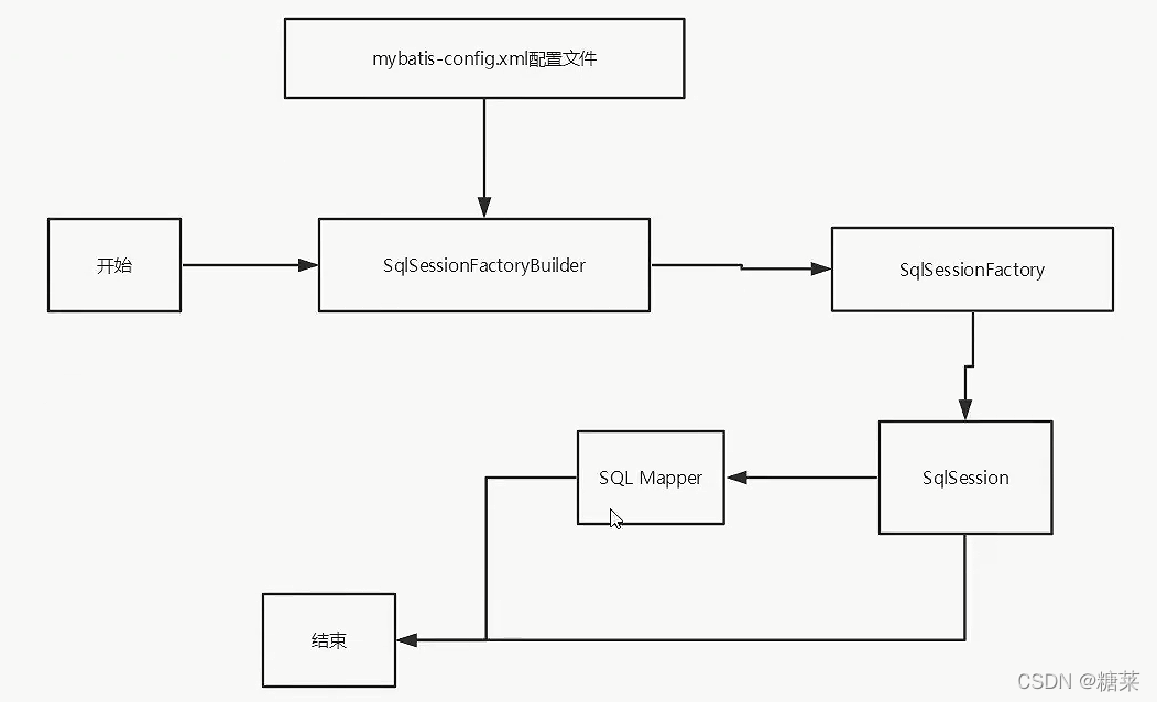 Java中mybatis的xml文件中的resultmap报红_配置文件_04