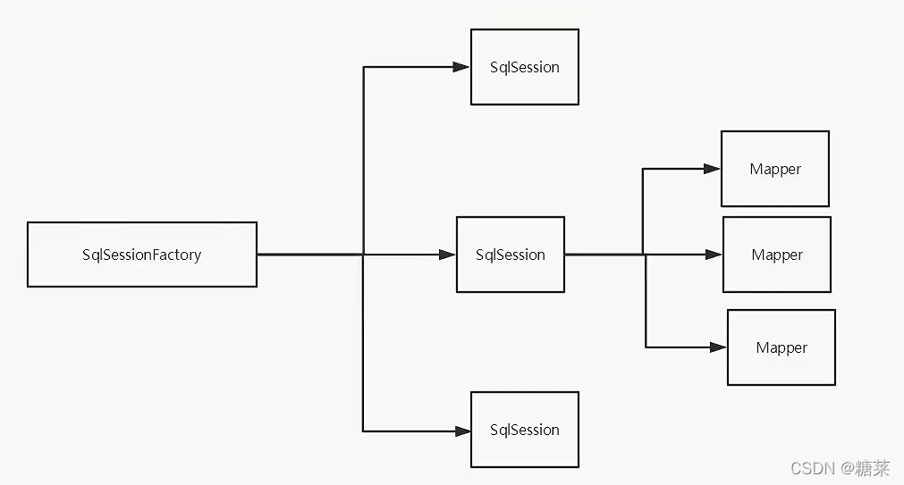 Java中mybatis的xml文件中的resultmap报红_实体类_05