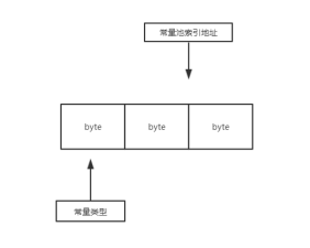 Java idea 查看class文件怎么转换成Java文件_常量池_11