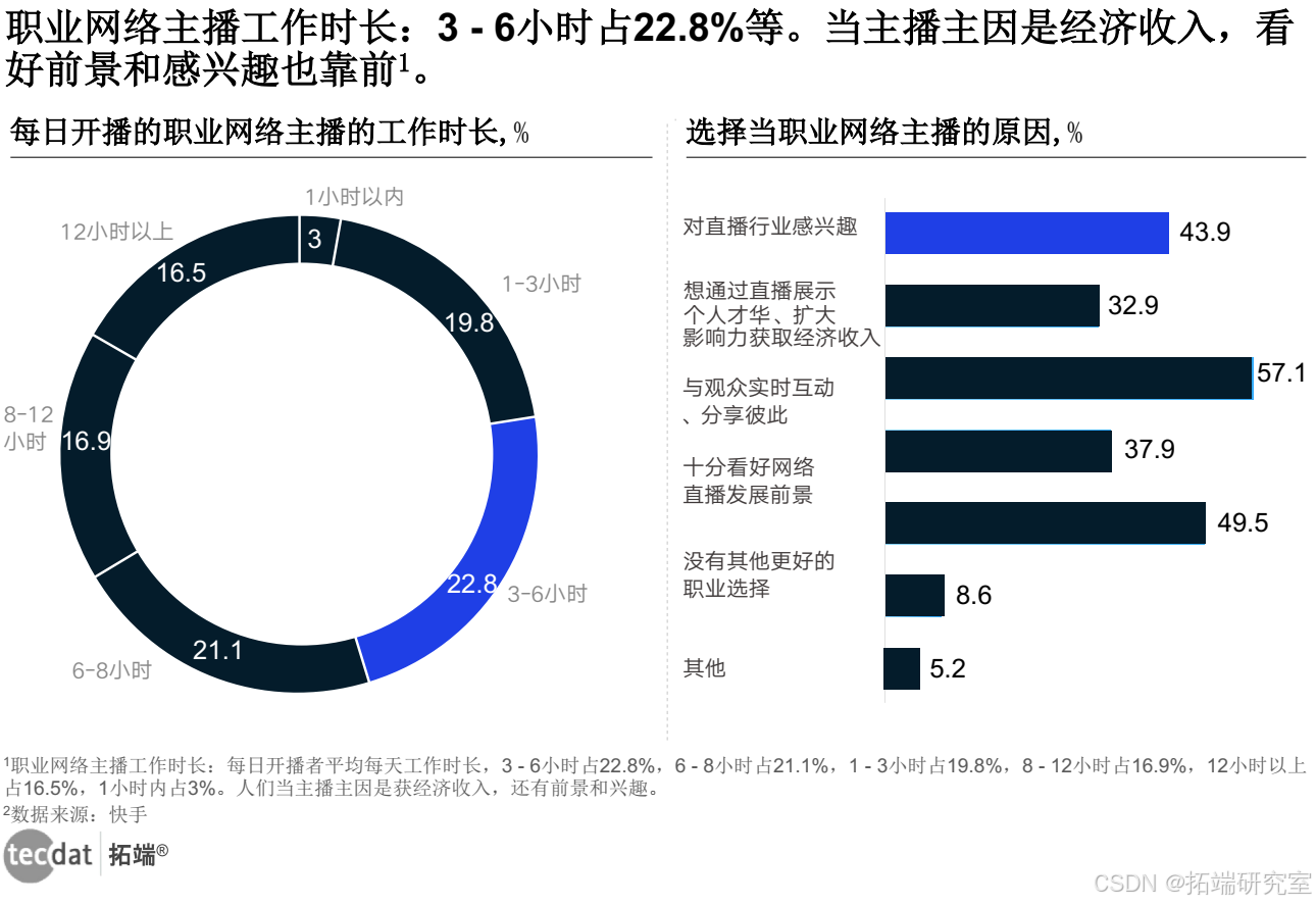 【专题】2024年内容创作者生态报告抖音、小红书、快手汇总PDF洞察（附原数据表）_电商营销_02