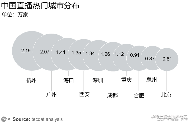 【专题】2024年内容创作者生态报告抖音、小红书、快手汇总PDF洞察（附原数据表）_电商营销_04