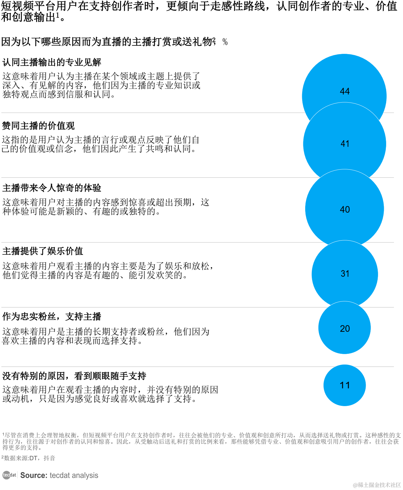 【专题】2024年内容创作者生态报告抖音、小红书、快手汇总PDF洞察（附原数据表）_电商平台_05