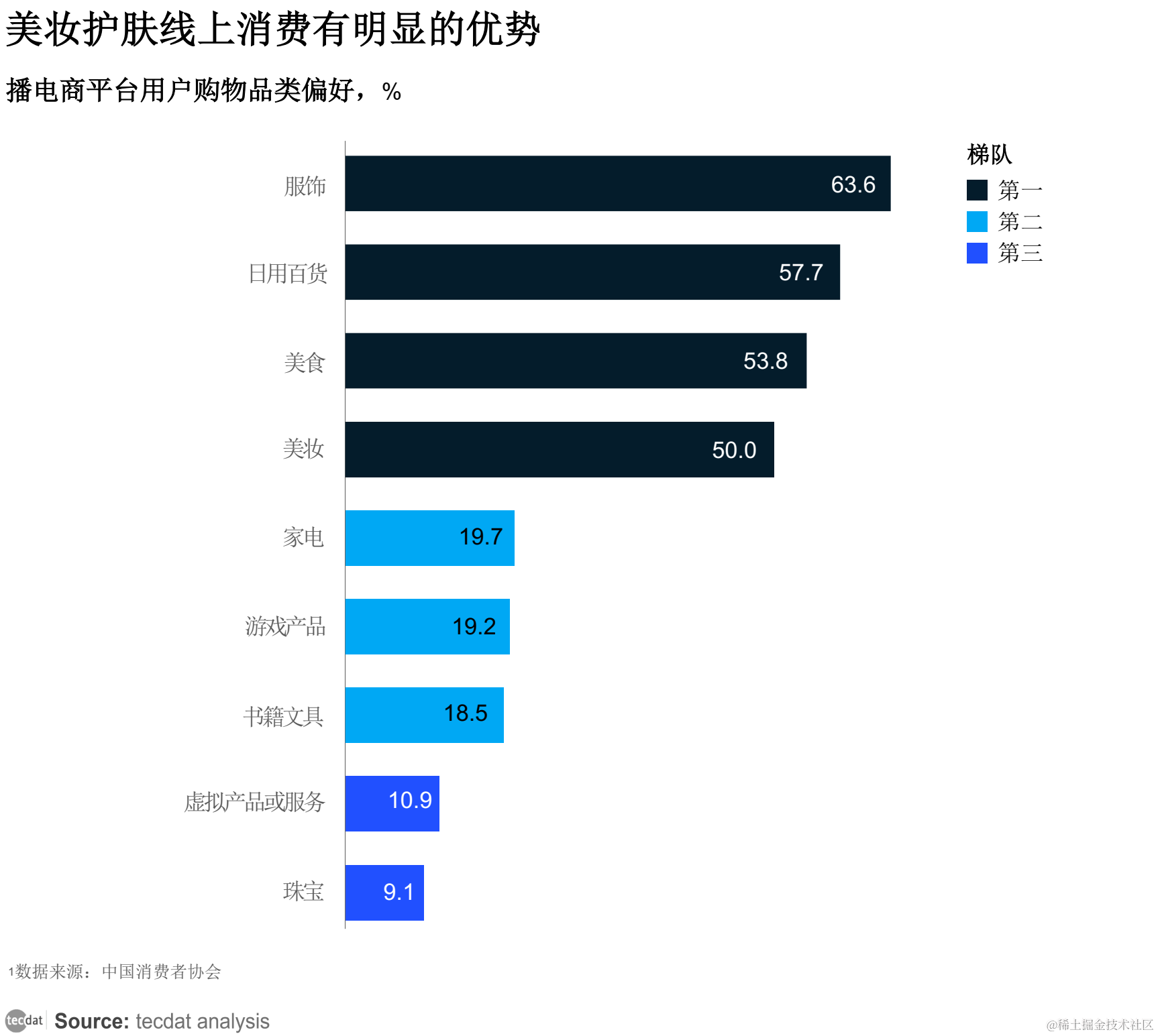 【专题】2024年内容创作者生态报告抖音、小红书、快手汇总PDF洞察（附原数据表）_电商平台_06