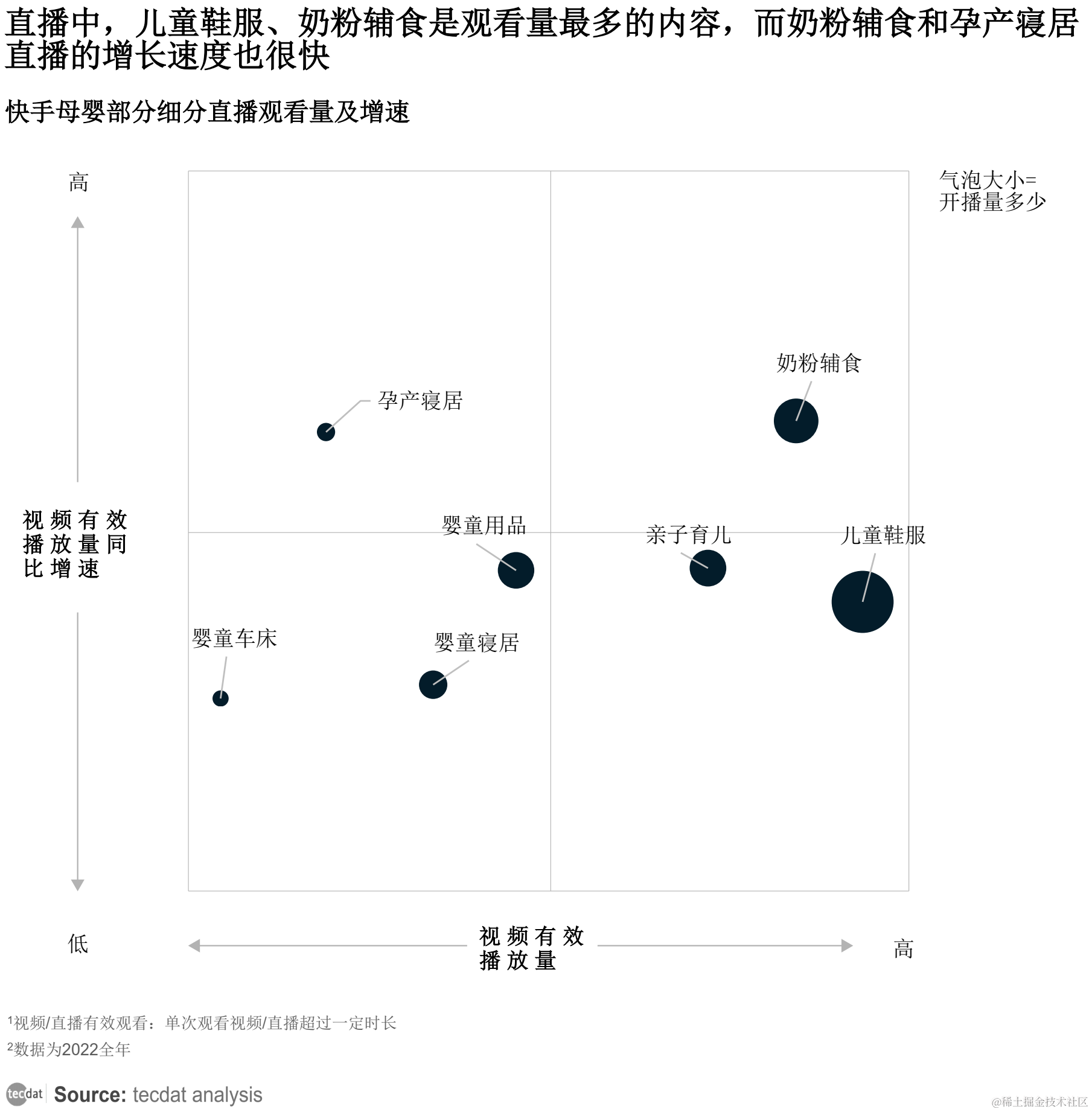 【专题】2024年内容创作者生态报告抖音、小红书、快手汇总PDF洞察（附原数据表）_数据_08