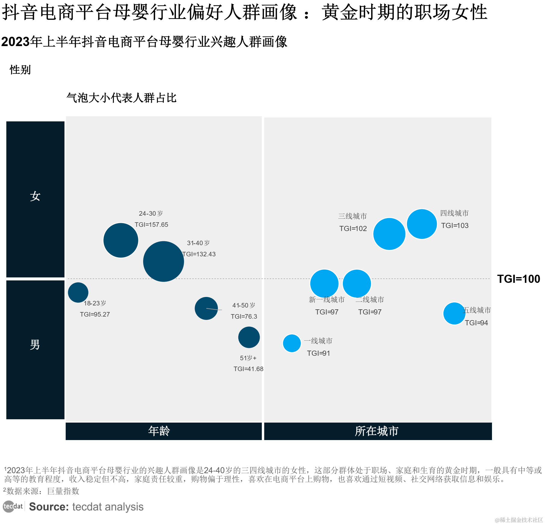 【专题】2024年内容创作者生态报告抖音、小红书、快手汇总PDF洞察（附原数据表）_电商平台_09