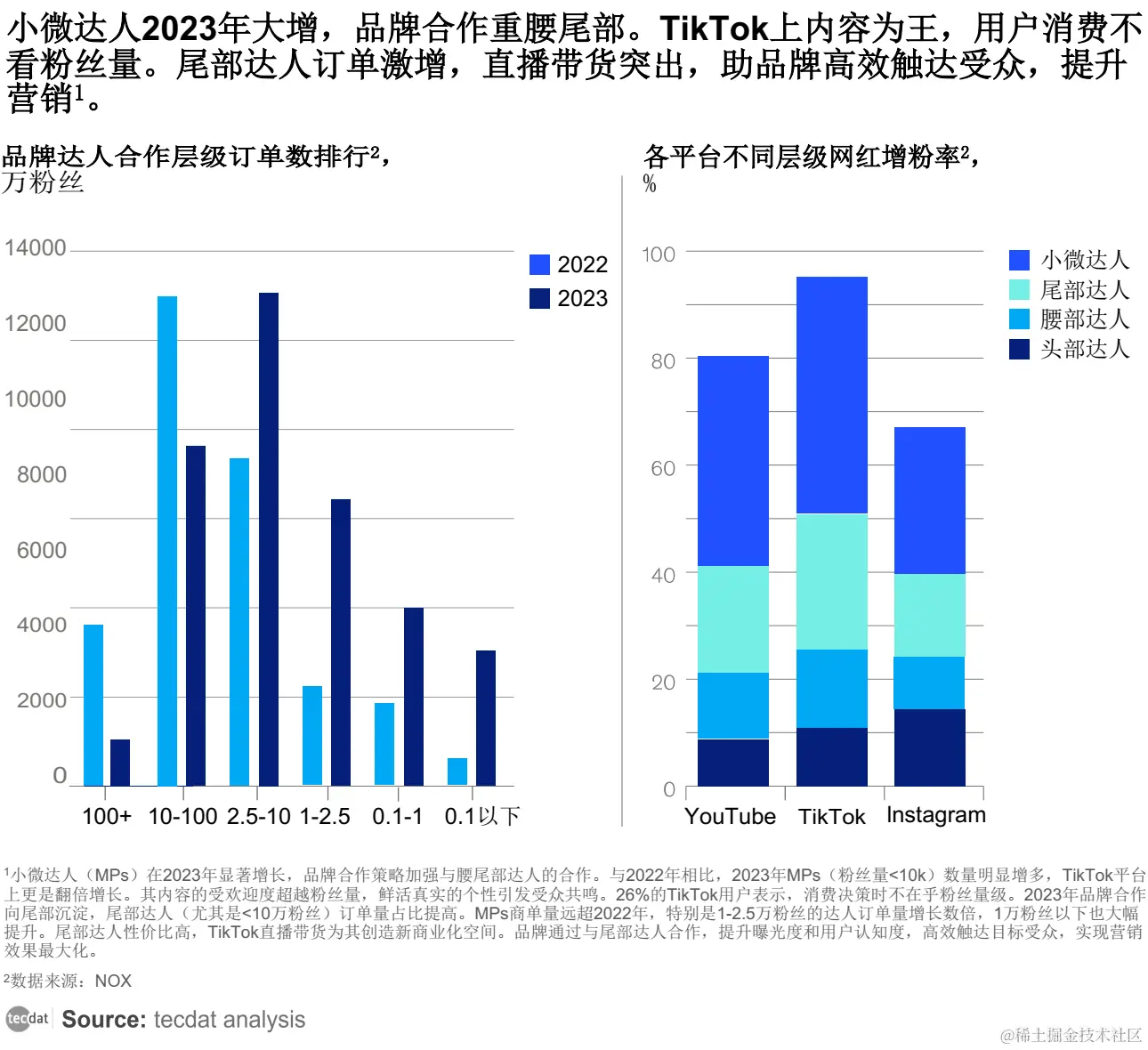 【专题】2024年内容创作者生态报告抖音、小红书、快手汇总PDF洞察（附原数据表）_数据_10