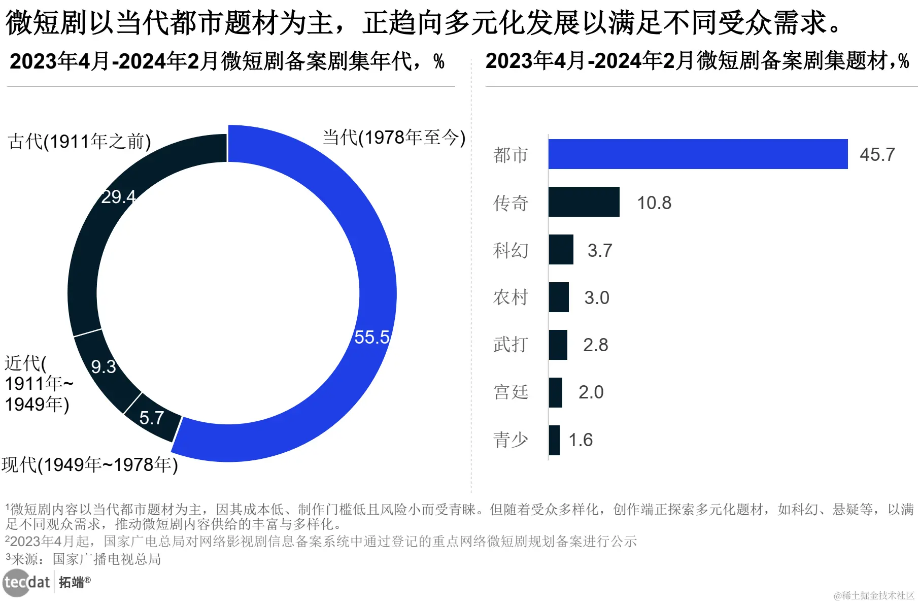 【专题】2024年内容创作者生态报告抖音、小红书、快手汇总PDF洞察（附原数据表）_电商营销_11