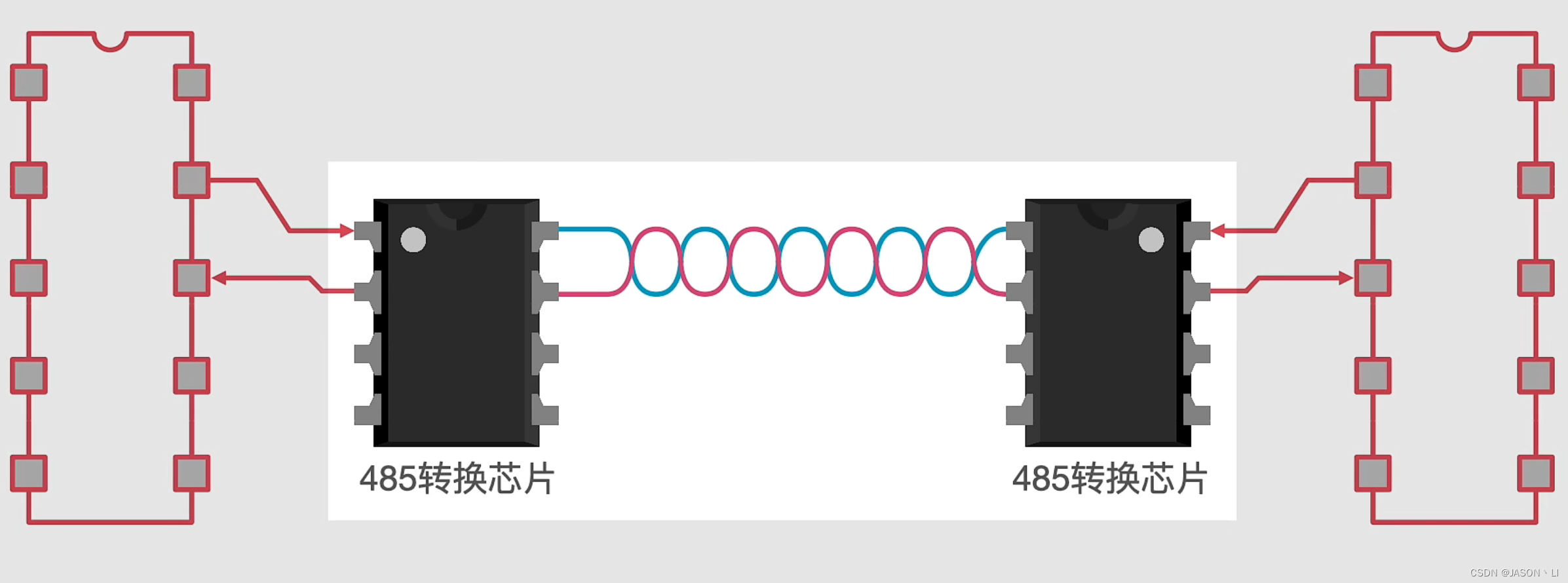 自定义485协议 java_自定义485协议 java_02