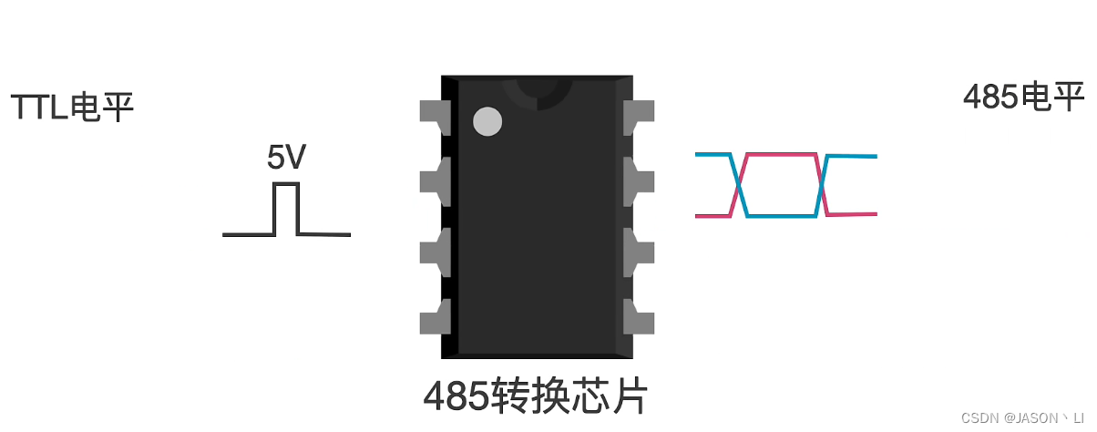 自定义485协议 java_网络_03