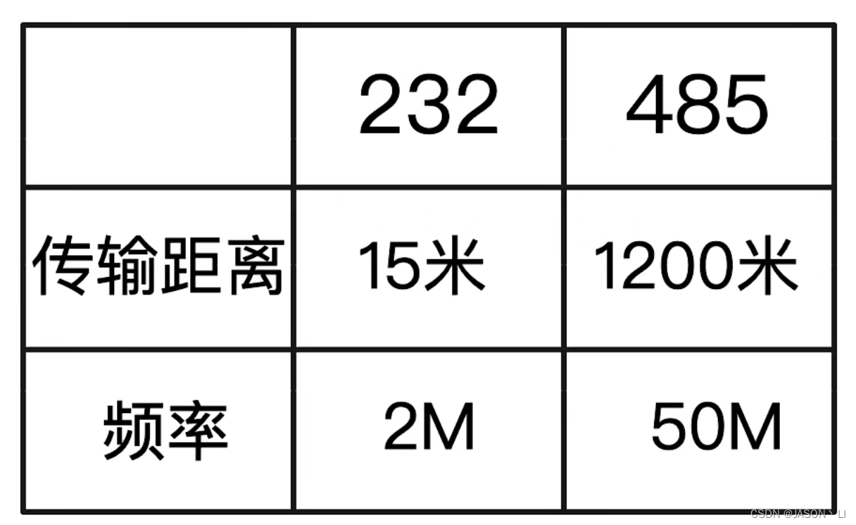 自定义485协议 java_stm32_07