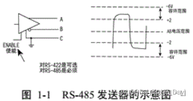 自定义485协议 java_网络_09