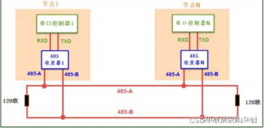 自定义485协议 java_网络_10