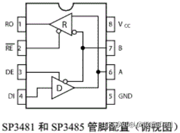 自定义485协议 java_学习_14