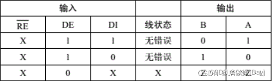 自定义485协议 java_学习_15