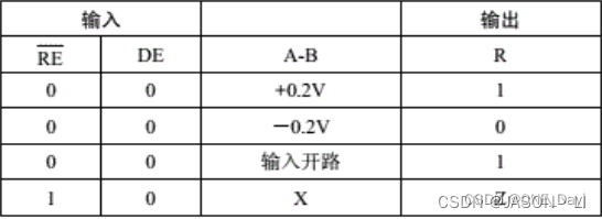 自定义485协议 java_单片机_16