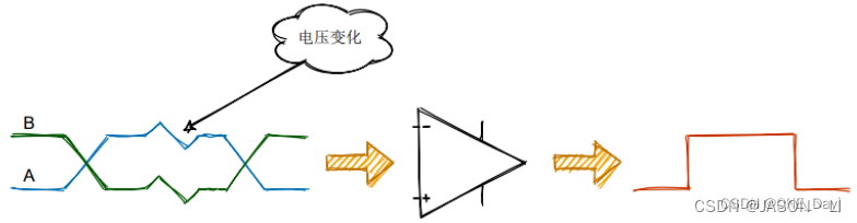 自定义485协议 java_stm32_17