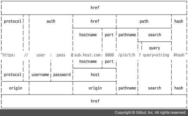 用了node 感觉就不需要用java了_用了node 感觉就不需要用java了_02