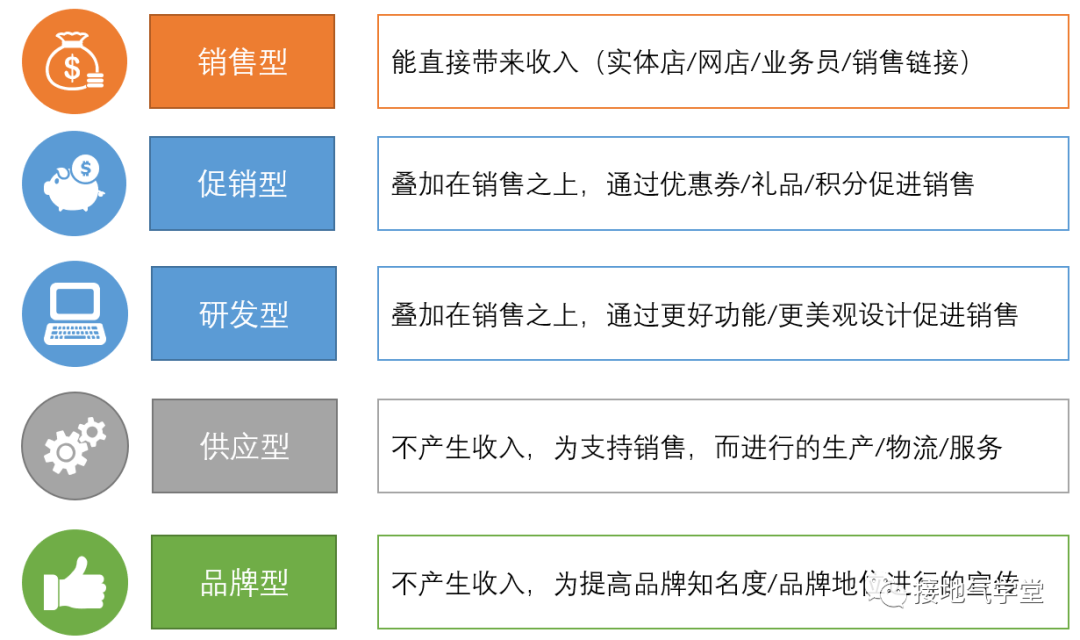 经营分析是什么_数据_02