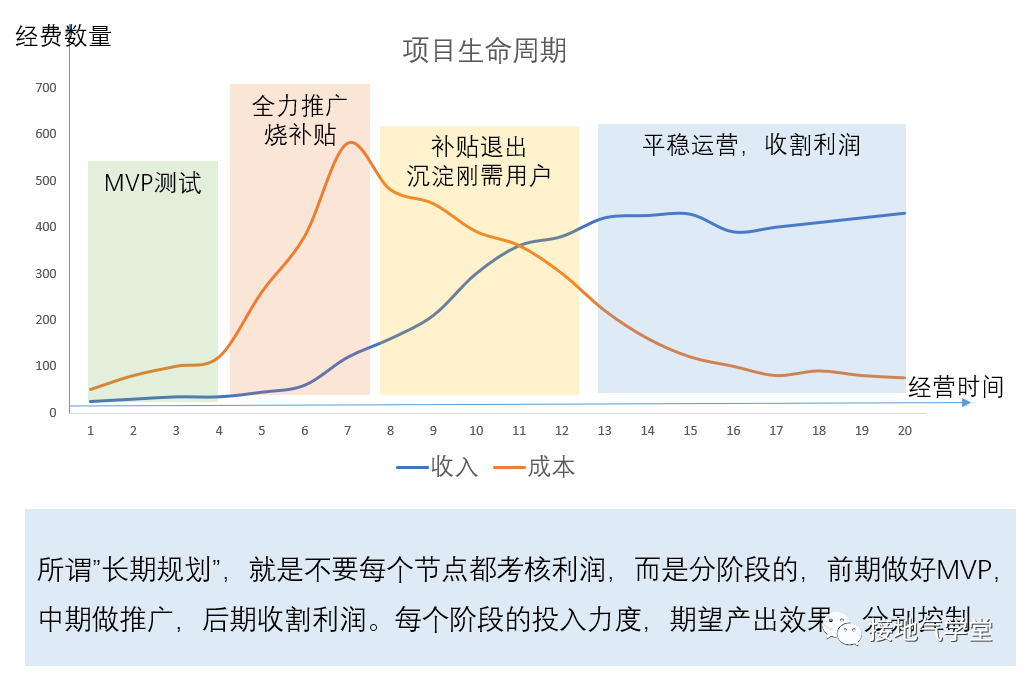 经营分析是什么_产品开发_03