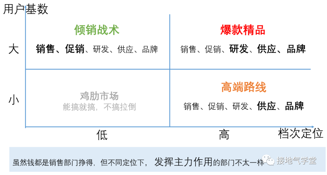 经营分析是什么_数据分析_04