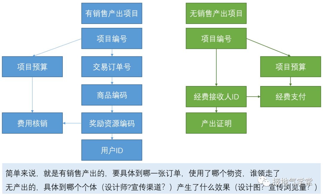 经营分析是什么_数据分析_06