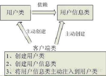 spring java 用什么数据类型 mysql json_类对象