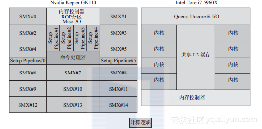 为什么专用GPU内存都快没了_人工智能