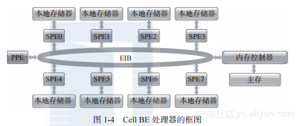 为什么专用GPU内存都快没了_操作系统_02