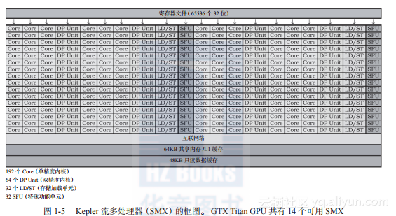 为什么专用GPU内存都快没了_c/c++_03