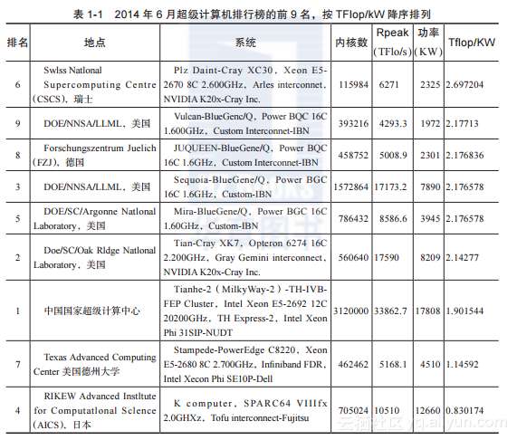 为什么专用GPU内存都快没了_操作系统_04