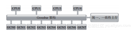 为什么专用GPU内存都快没了_操作系统_05