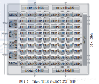 为什么专用GPU内存都快没了_为什么专用GPU内存都快没了_06