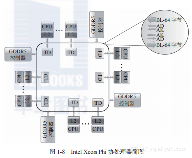 为什么专用GPU内存都快没了_c/c++_07