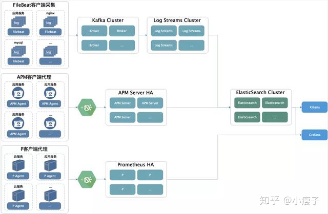 微服务debug如何远程调用走本地服务_sql_04