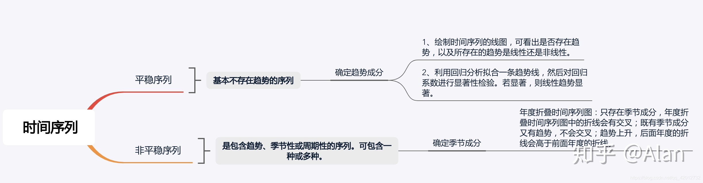 回归R2是啥_参数估计_81