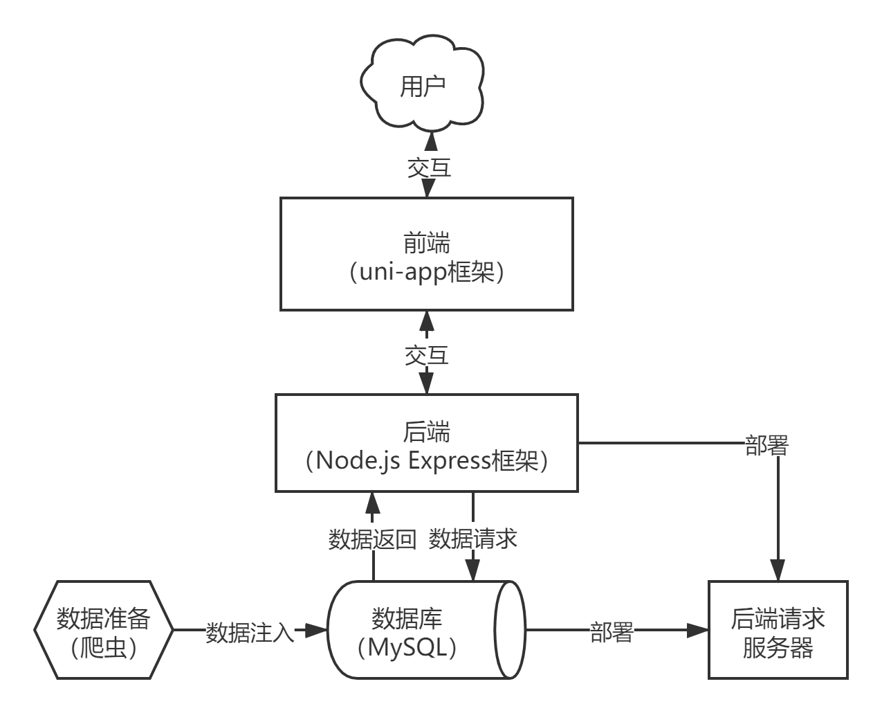 uniapp ios13打开白屏_单元测试