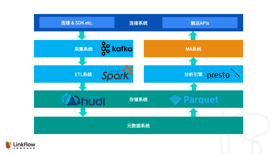 spring dataflow_spring dataflow