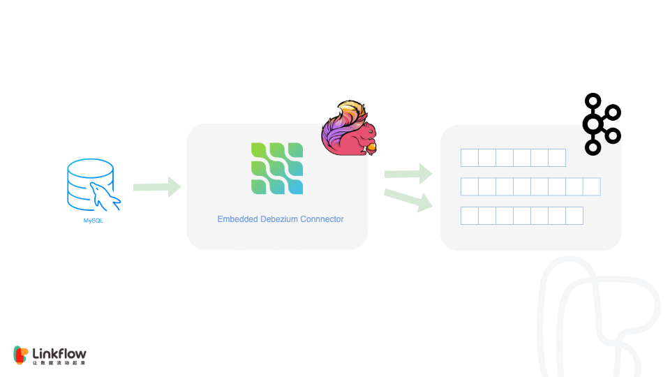 spring dataflow_大数据_02