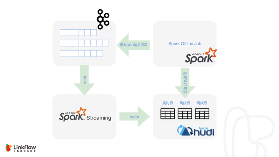 spring dataflow_spring dataflow_04