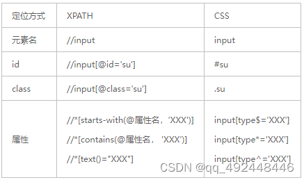 python精确指定内容的字符串_javascript