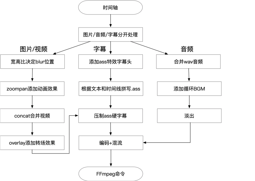 python百家号上传视频_大数据_12